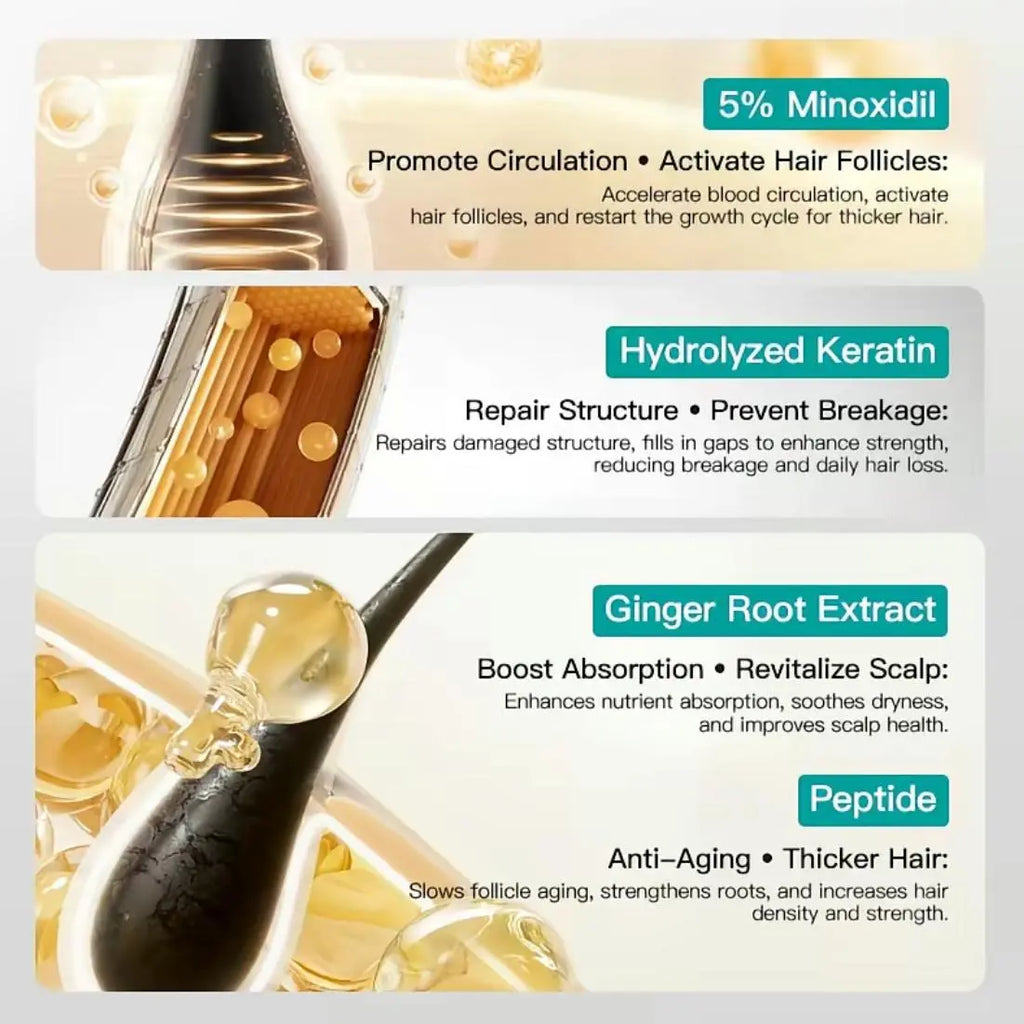 [BUY 1 GET 1 FREE]KÖRMESIC 5% Minoxidil Hair Growth Scalp Massage Cream with Keratin & Ginger for Men Women Prevents Loss Repairs Follicles Promotes Strengthens Roots Buy 1 Get 1 Free Thickening Regrowth Formula Rosemary Biotin